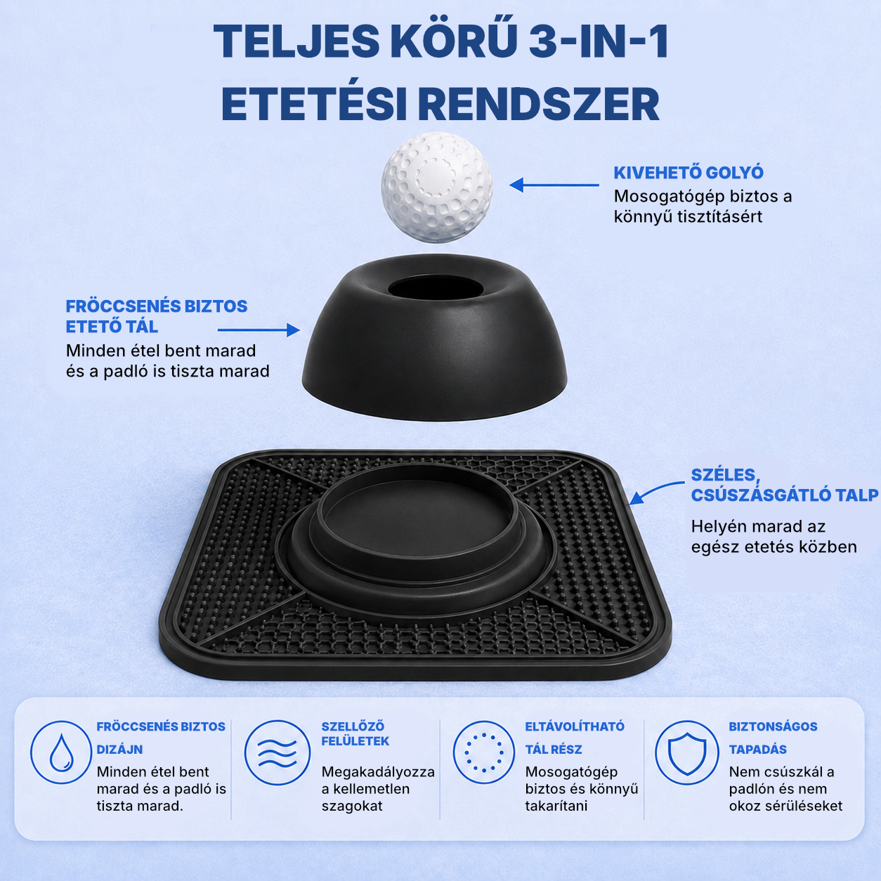 SmartEat 2.0 stresszoldó etetőszőnyeg